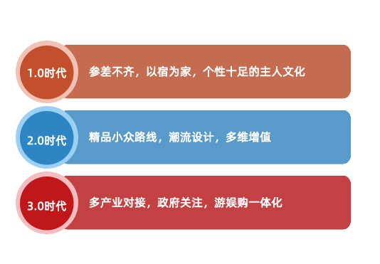 壹度创意 点亮休闲农业与乡村旅游的新篇章